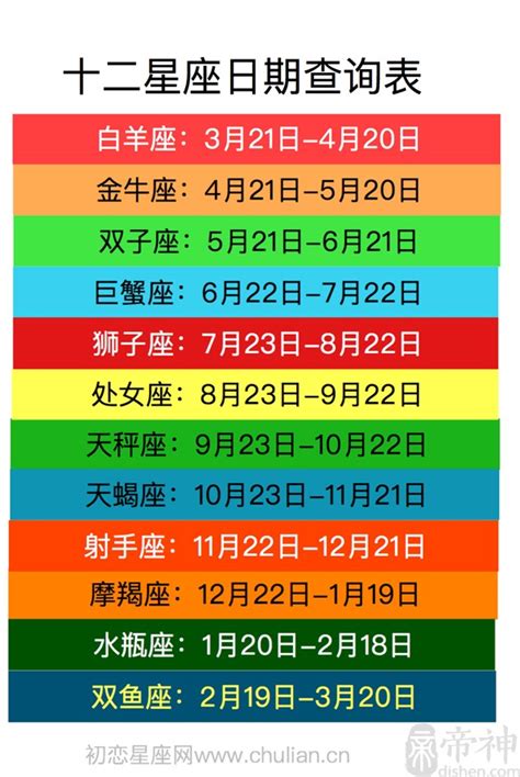 3/27星座|【十二星座日期/月份表】想要查星座生日是幾號？快。